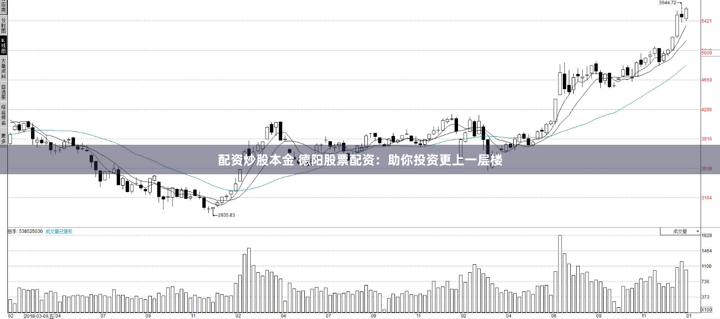 配资炒股本金 德阳股票配资：助你投资更上一层楼