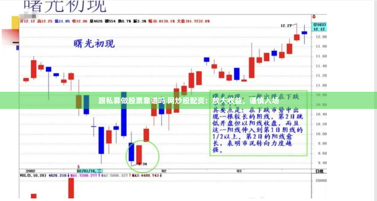跟私募做股票靠谱吗 网炒股配资：放大收益，谨慎入场