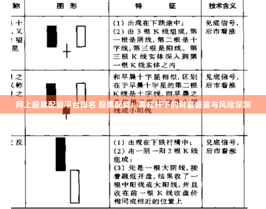 网上股票配资平台排名 股票配资:高杠杆下的财富盛宴与风险深渊