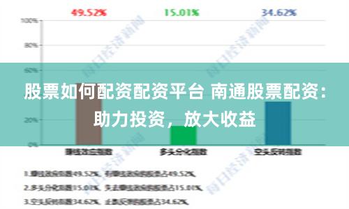 股票如何配资配资平台 南通股票配资：助力投资，放大收益