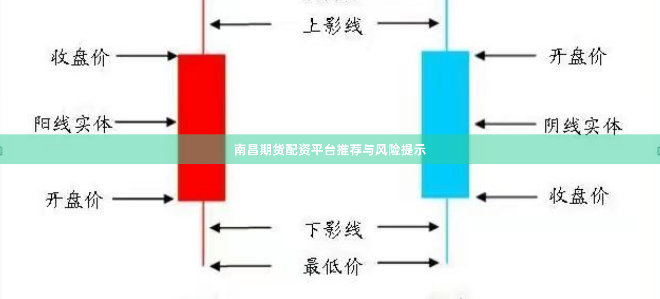 南昌期货配资平台推荐与风险提示