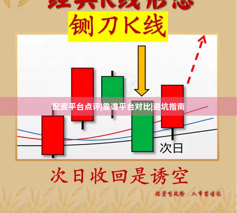 配资平台点评|靠谱平台对比|避坑指南