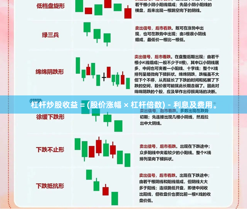 杠杆炒股收益 = (股价涨幅 × 杠杆倍数) - 利息及费用。
