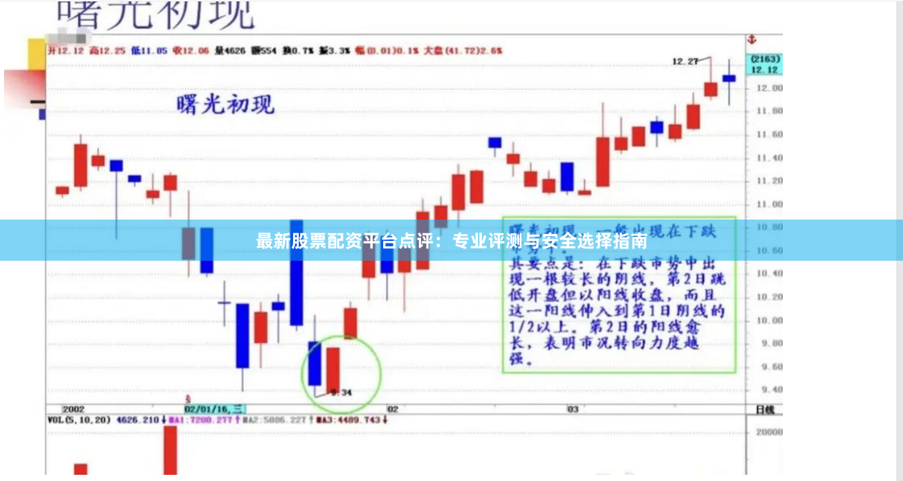 最新股票配资平台点评：专业评测与安全选择指南