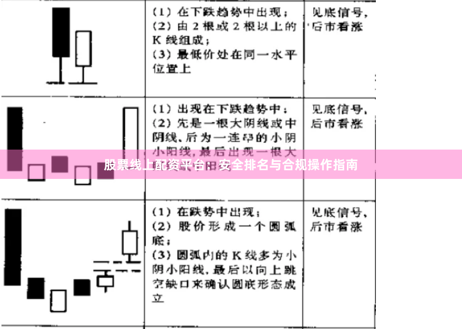股票线上配资平台：安全排名与合规操作指南