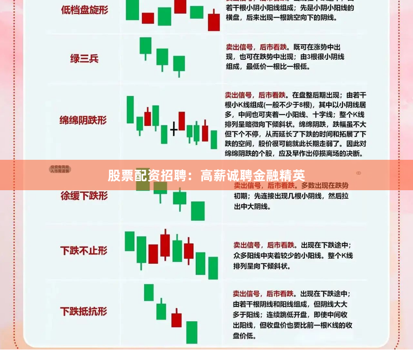 股票配资招聘：高薪诚聘金融精英